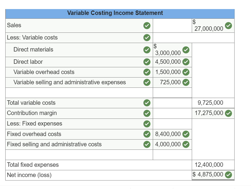unit $8,400,000 (per year) Manufacturing costs Direct materials Direct labor Overhead costs