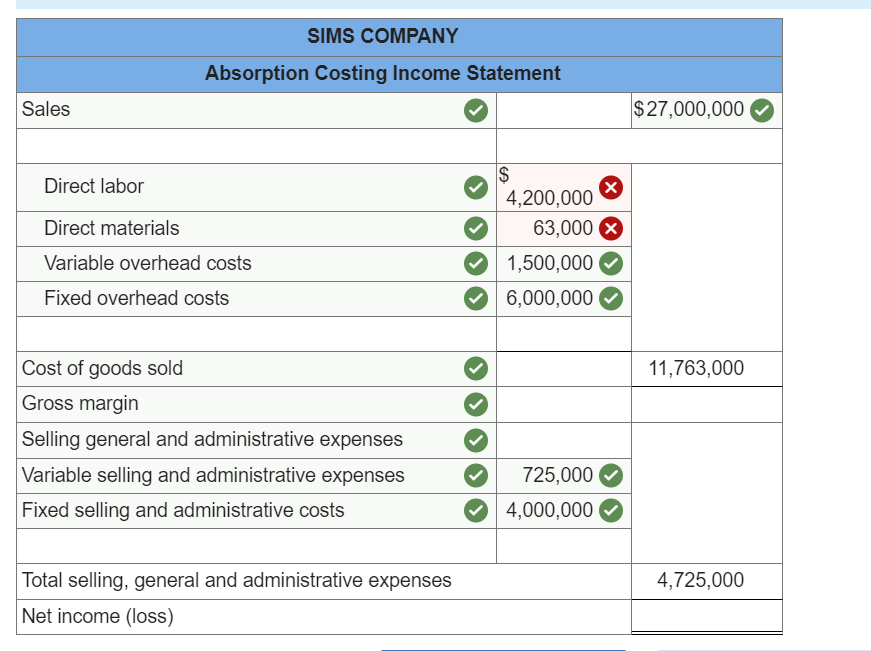 Variable Fixed Selling and administrative costs for the year Variable Fixed Production