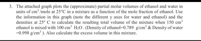 step by step please The attached graph plots the (approximate) partial molar
