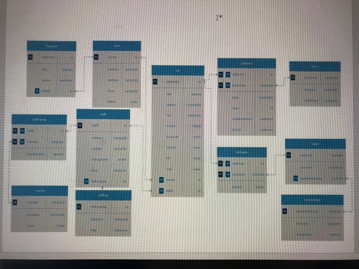 SQL Server Alter the definition of an existing table using the Alter
