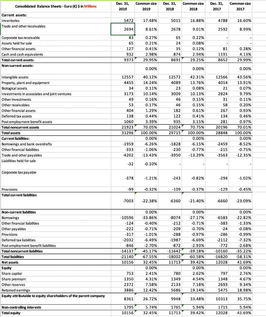  Comment on the key points from this analysis about Diageo Common