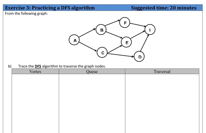  Exercise 3: Practicing a DFS algorithm Suggested time: 20 minutes From