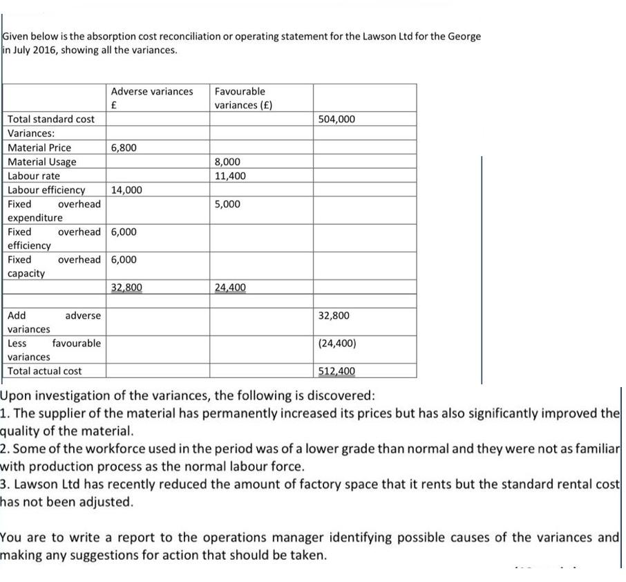  Given below is the absorption cost reconciliation or operating statement for