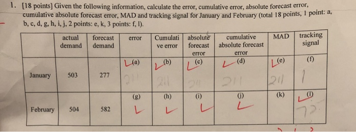  1. [18 points) Given the following information, calculate the error, cumulative