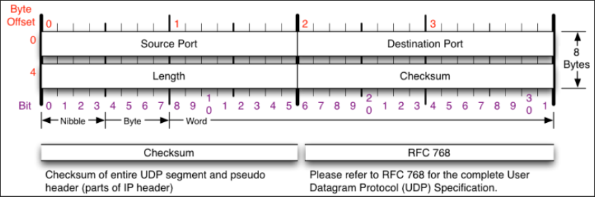 not common) 1234 56789 0 3 1 2 3'4 5678 9 o