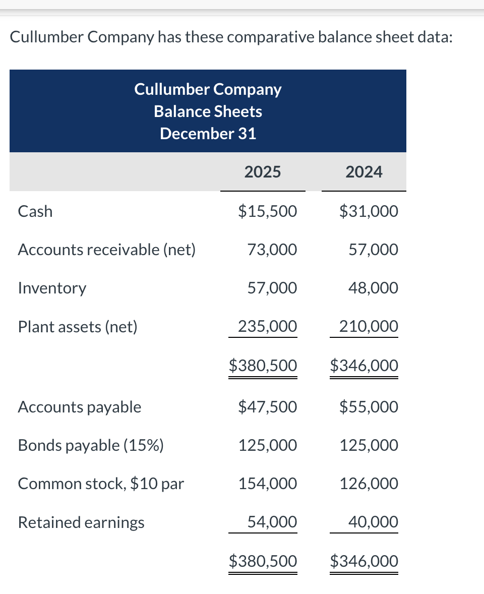  Cullmher Comnany hac thece romnarative halance chept data: 1. Net income