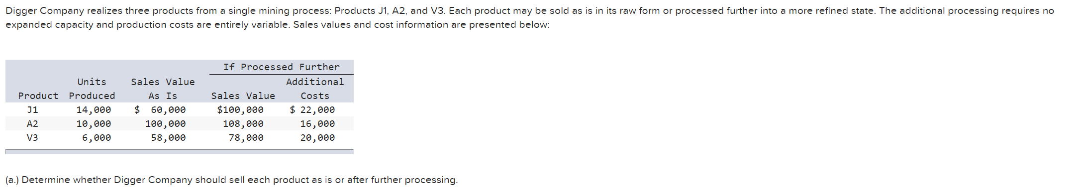 Digger Company realizes three products from a single mining process: Products