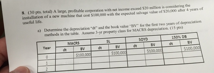  Engineering Economy class (Ex2/q8/a) 8. (30 pts. total) A large, profitable
