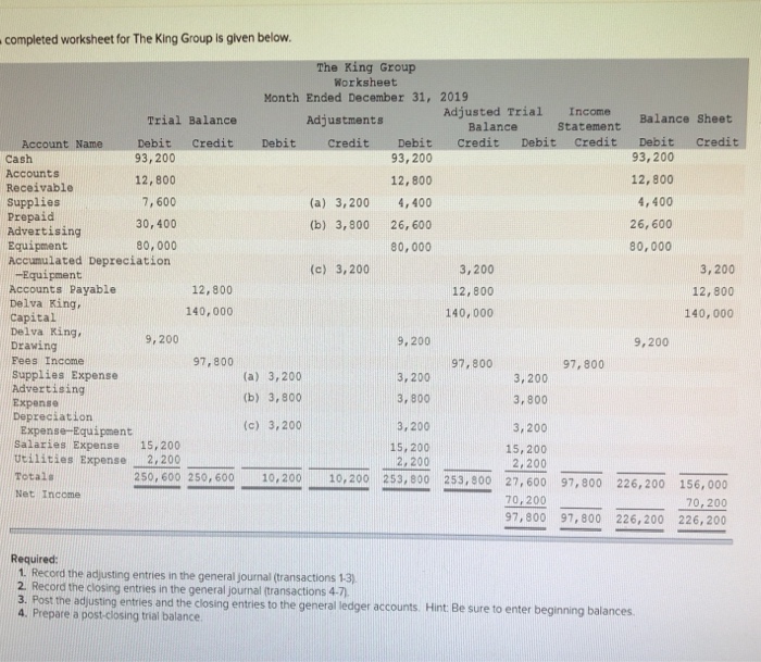  completed worksheet for The King Group is given below. The King