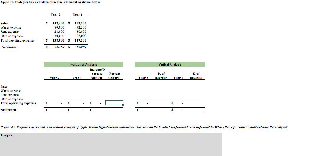 Apple Technologies has a condensed income statement as shown below. Year