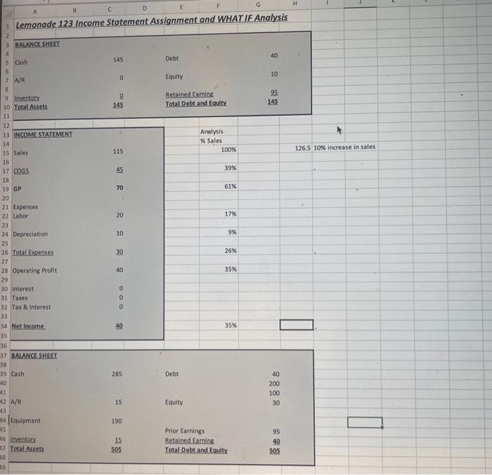  Lemonade 123 Income Statement Assignment and WHAT IF Analysis BALANCESHEET \begin{tabular}{lrlr}