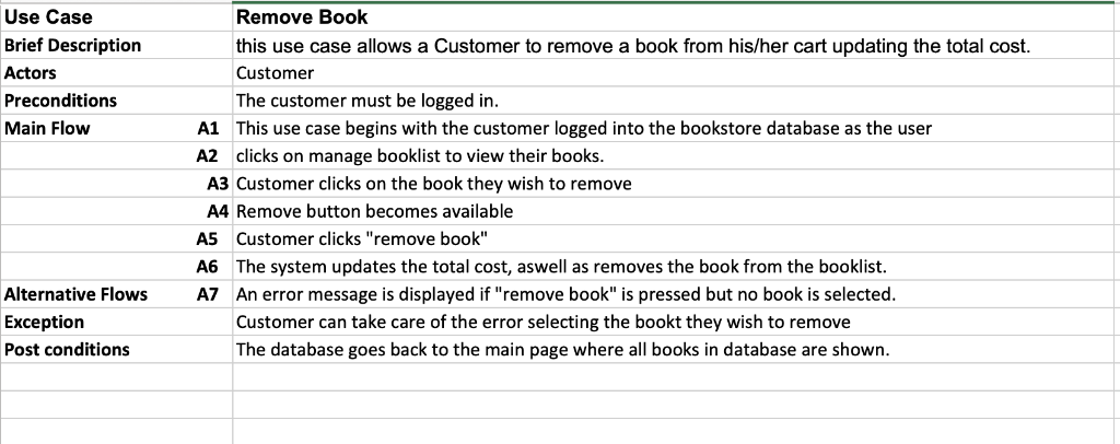  Please create a sequence diagram regarding the remove book use case.