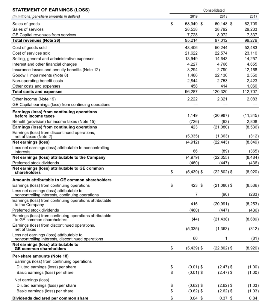  Calculate current ratio, quick ratio, net work capital and answer the