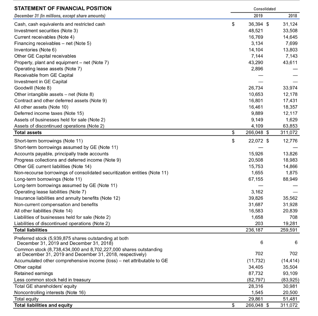 question what what's happened to the firm's liquidity position between 2018-1019 ?