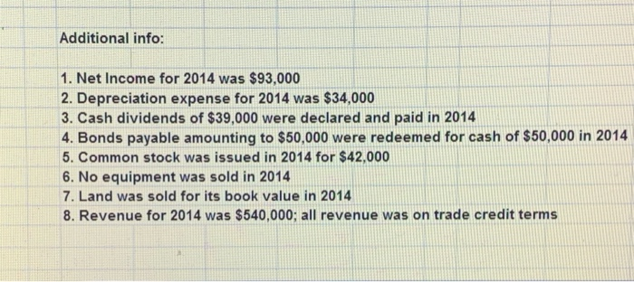 indirect method. b) Compute the following ratios quick ratio, DSO, DPO, ROE