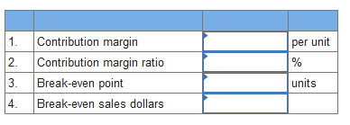 company raises its selling price to $320 per unit. 1. Compute Hudson