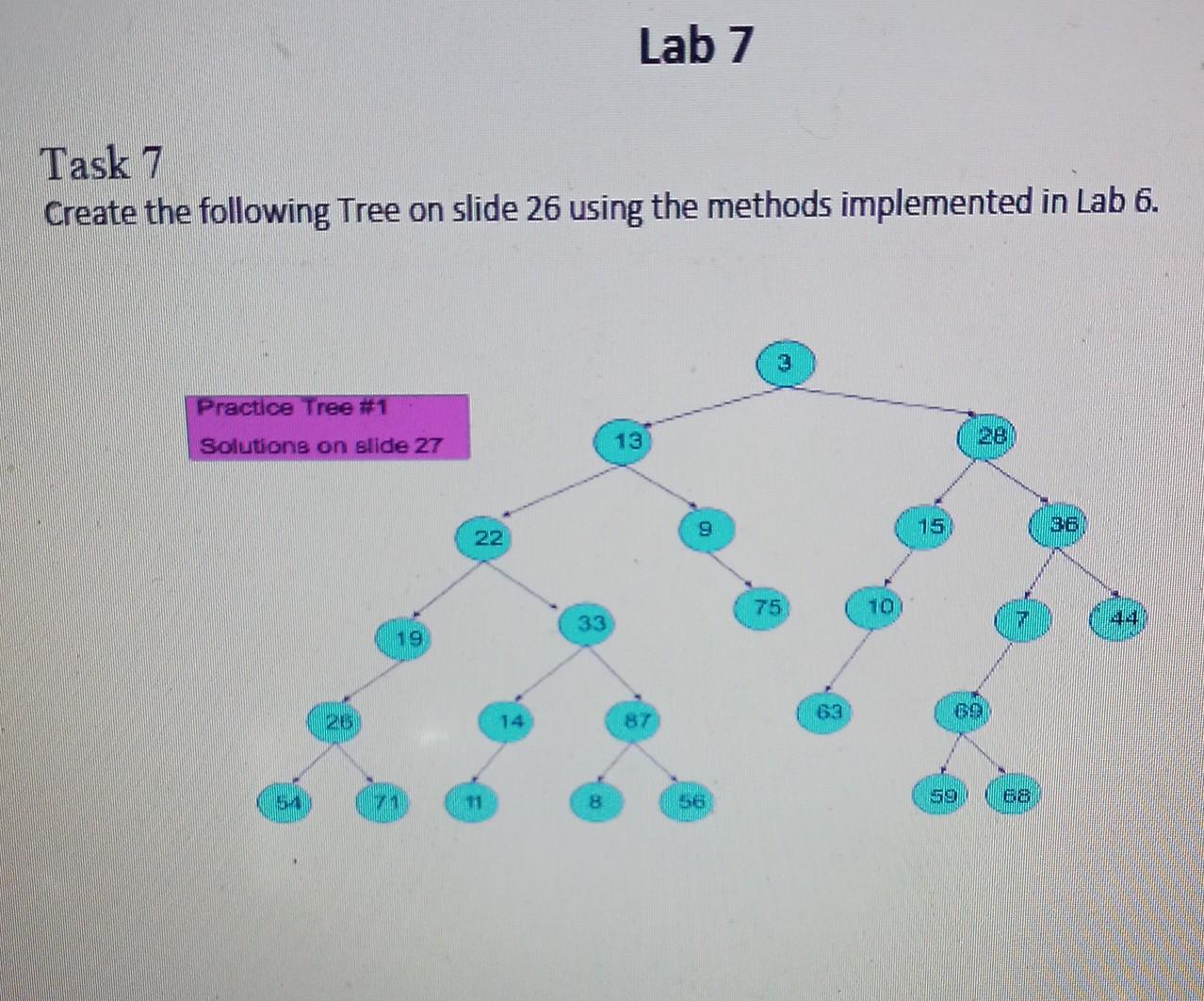 \{ Node root: public Bst0 root = null; Complete the iterative implementation