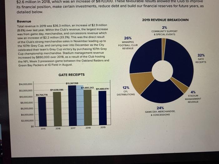  could you please help me ansewr this question using accounting terms