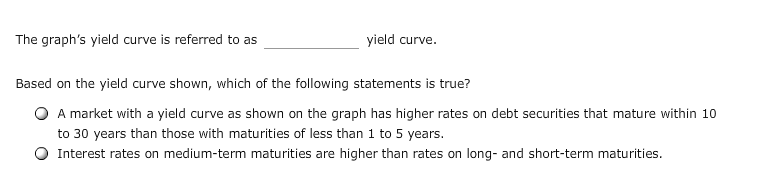 listed in the following table, assume the following yields for U.S. Treasury