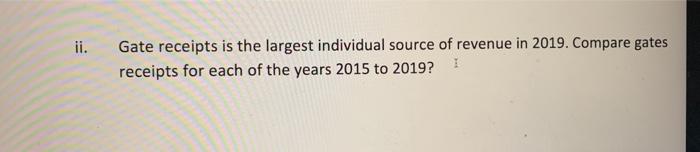 results allowed the Club to improve its financial position, make certain investments,