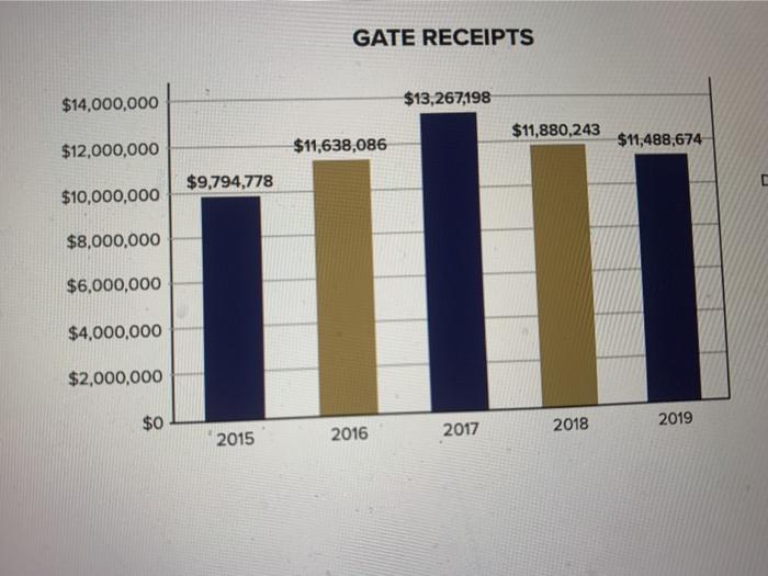 reduce debt and build our financial reserves for future years, as detailed