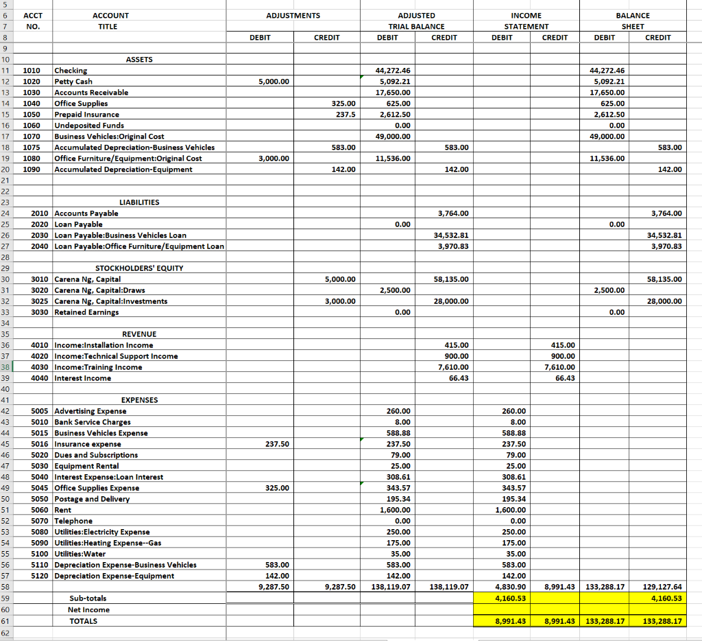 Please, can you help me to do a correct balance sheet, based