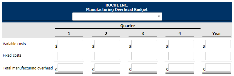 For Roche Inc., variable manufacturing overhead costs are expected to be $20,400