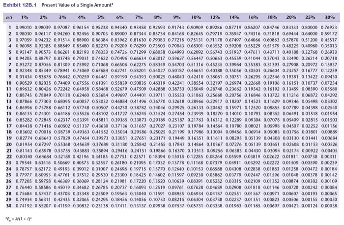 the present value of an annuity of 51 , which is the