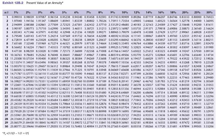 amount to be multipled thes the future annual cash flow amount. Each