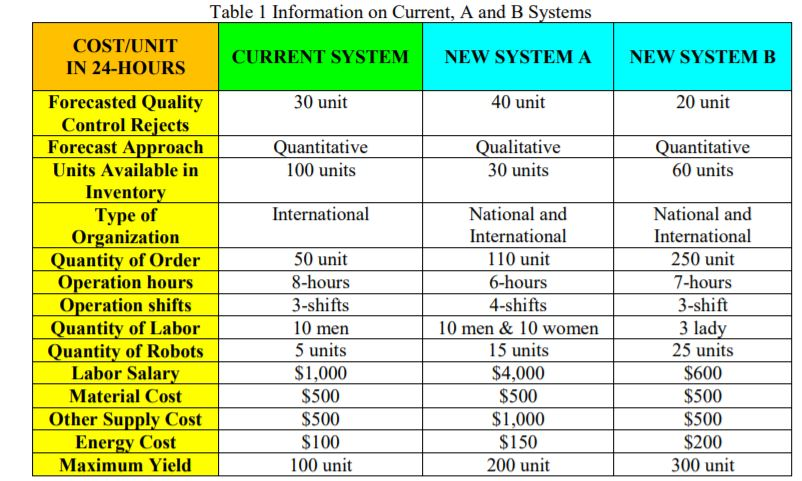  Table 1 Information on Current, A and B Systems CURRENT SYSTEM