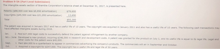  Problem 9-5A (Part Level Submission) The intangible assets section of Bramble