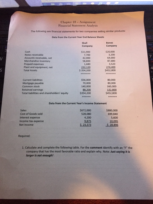  Please complete the following Chapter 18- Assignment Financial Statement Analysis The