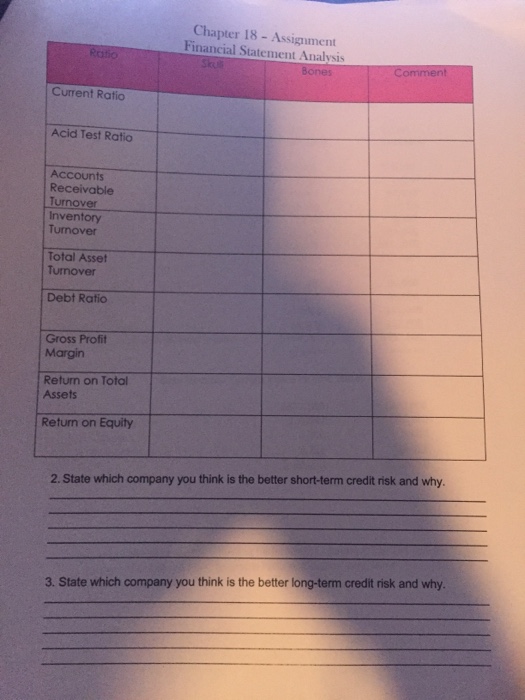following are financial statements for two companies selling similar products: Data from