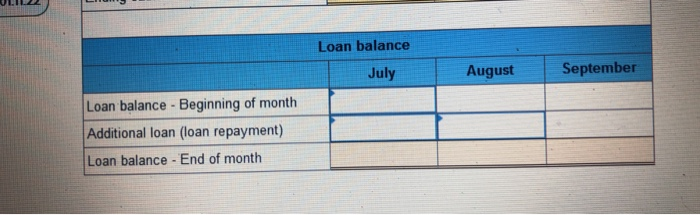 preparing its master budget for the quarter ended September 30. Budgeted sales