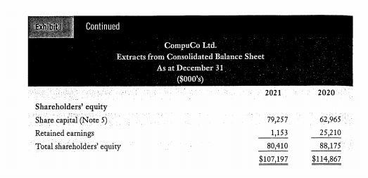 in Exhibit I, the income statement in Exhibit II, and the extracts