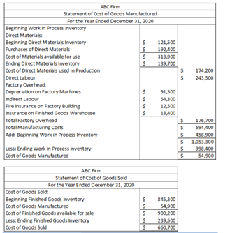 apparently experienced during the year? What potential problems do you see for