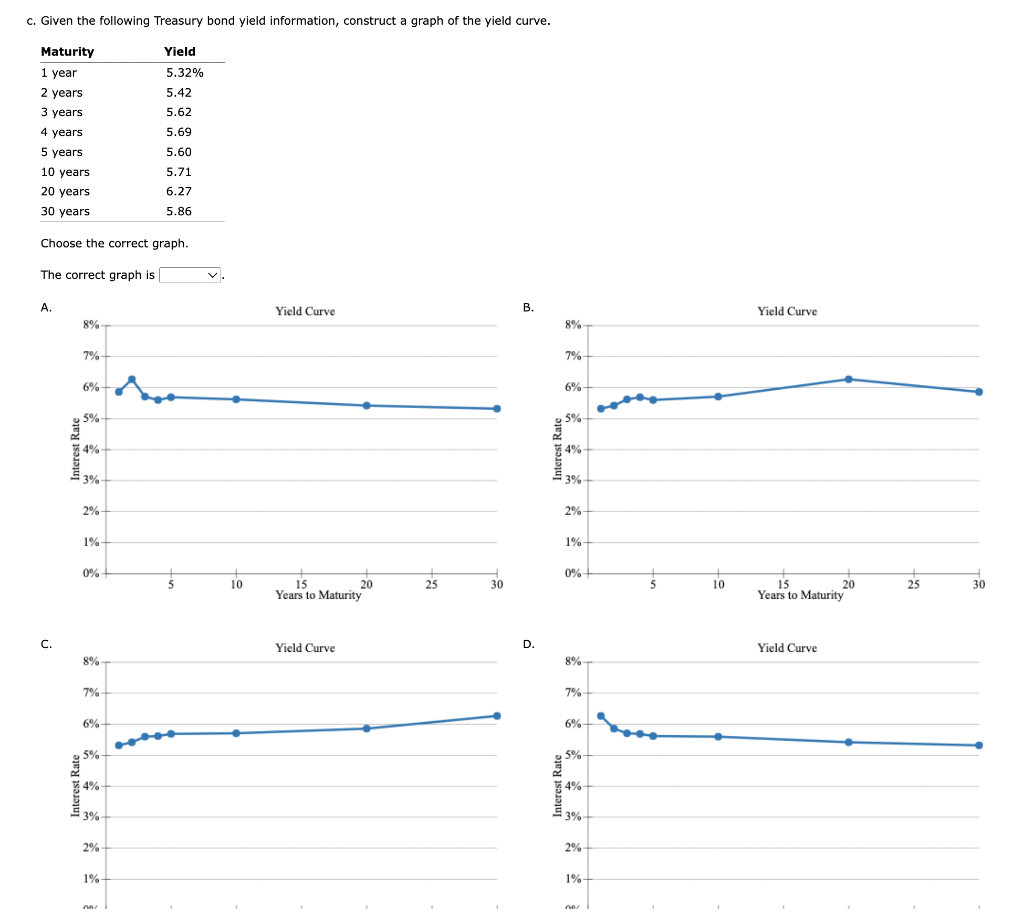 below. Do not round intermediate calculations. X Download spreadsheet Interest Rate Determination