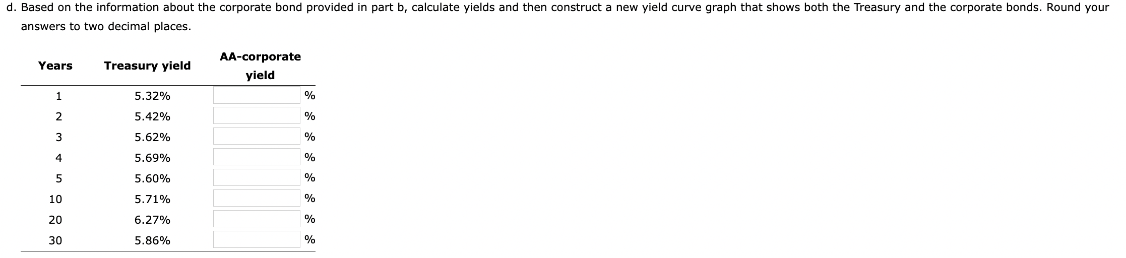 and Yield Curves-ad3a26.xlsx a. What effect would each of the following events