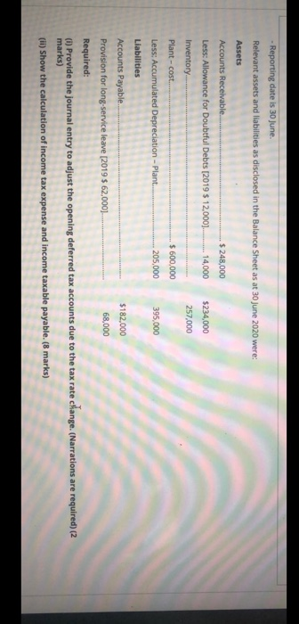 tax-effect accounting information for the year ended 30 June 2020. The following