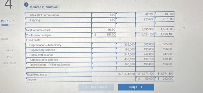 sples volume of 15,100 units. 1 points Problem 21-1A (Algo) Preparing and