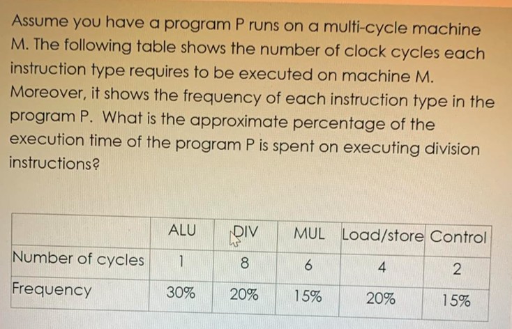  Assume you have a program P runs on a multi-cycle machine