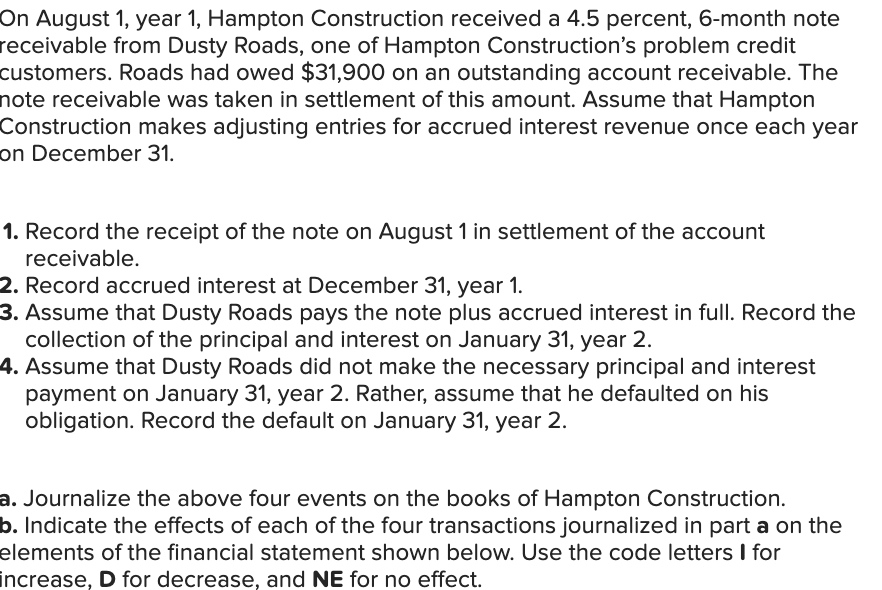  On August 1, year 1, Hampton Construction received a 4.5 percent,