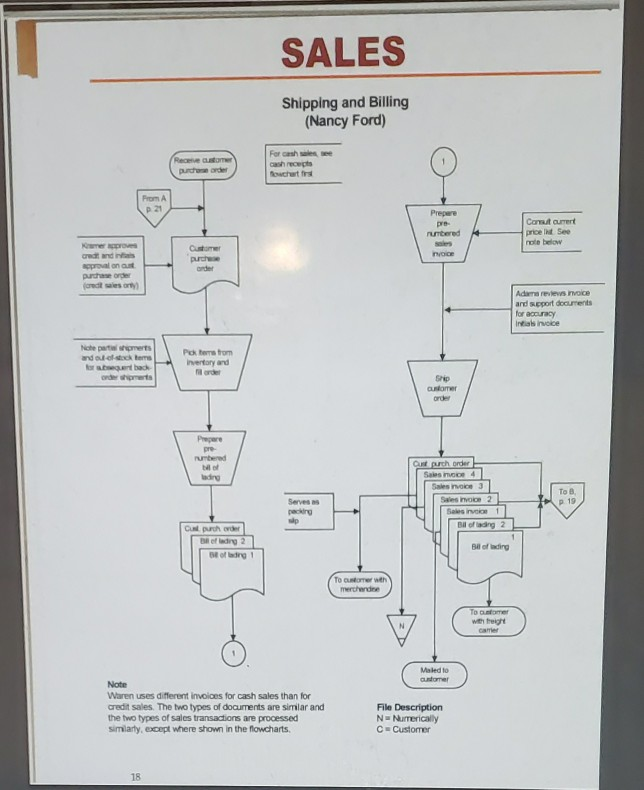fully explain them in terms of internal control objectives, activities, functions segregation