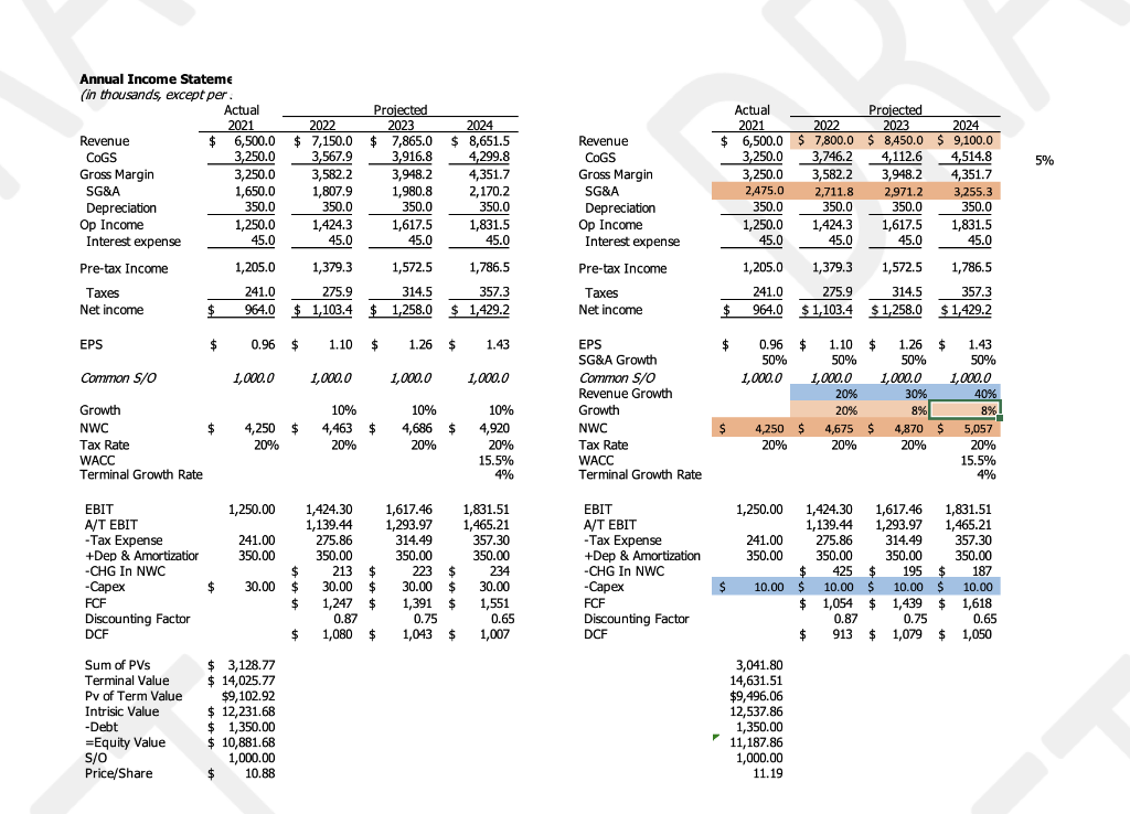 for expanding Please use the following information to analyze what CLEAN should