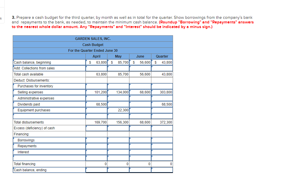 Garden Sales, Inc. sells garden supplies. Management is planning its cash needs