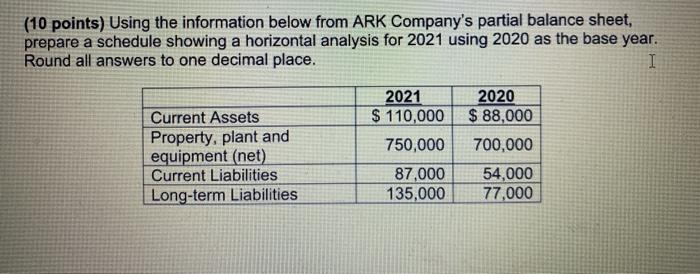  (10 points) Using the information below from ARK Company's partial balance