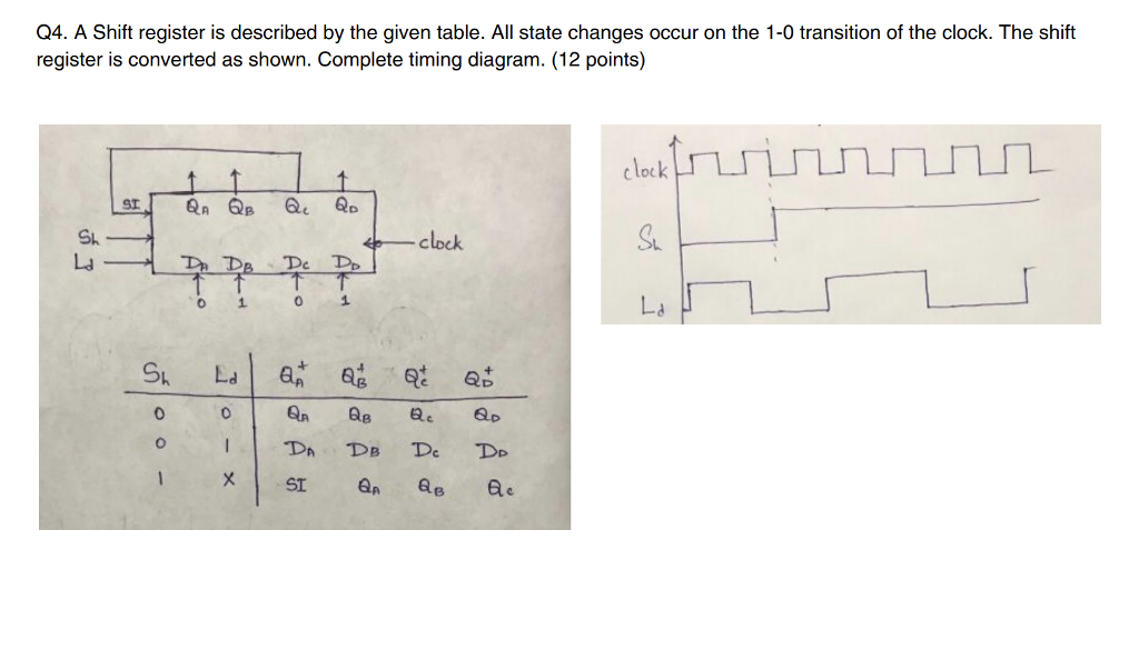  Q4. A Shift register is described by the given table. All