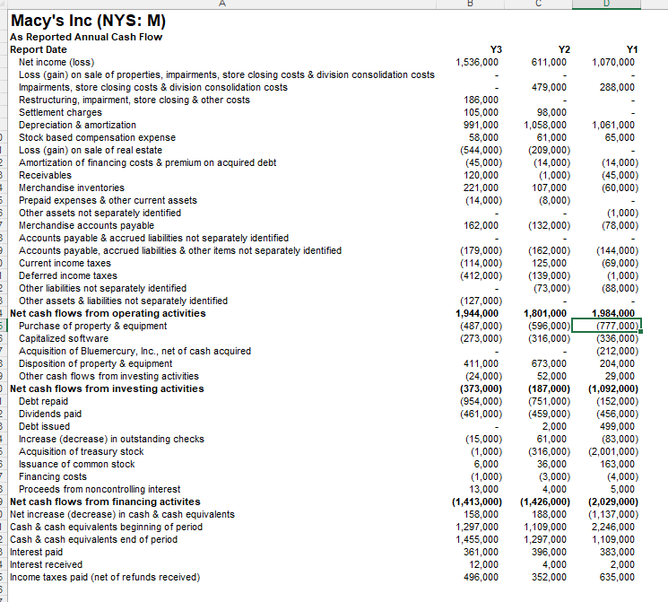 manually). 2. You are a financial analyst. Based on your analysis of