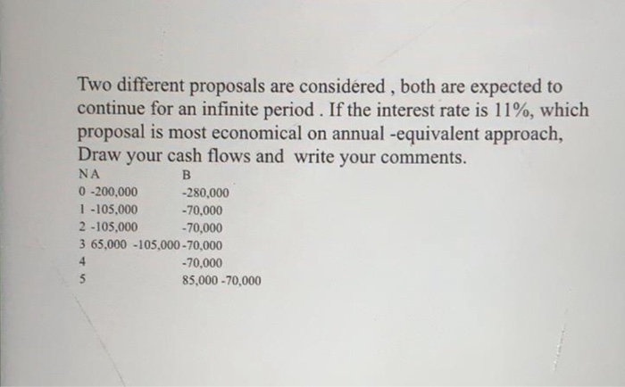  Two different proposals are considered , both are expected to continue