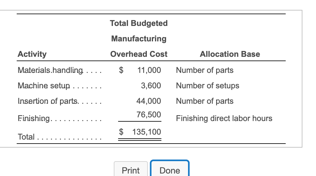  Total Budgeted Activity Manufacturing Overhead Cost $ 11,000 Allocation Base Materials.handling